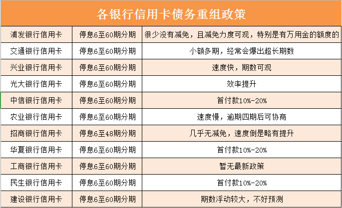 欠信用卡逾期2万利息合法吗及相关问题