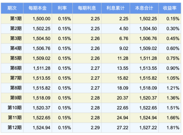 信用卡逾期的滞纳金怎么算利息及相关信息