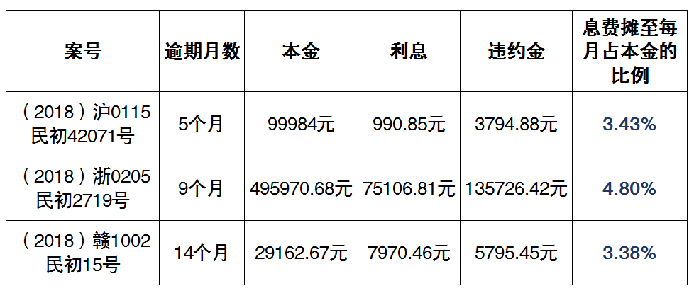 信用卡逾期的滞纳金怎么算利息及相关信息