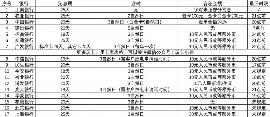 芦溪县信用卡逾期一天多少钱及利息