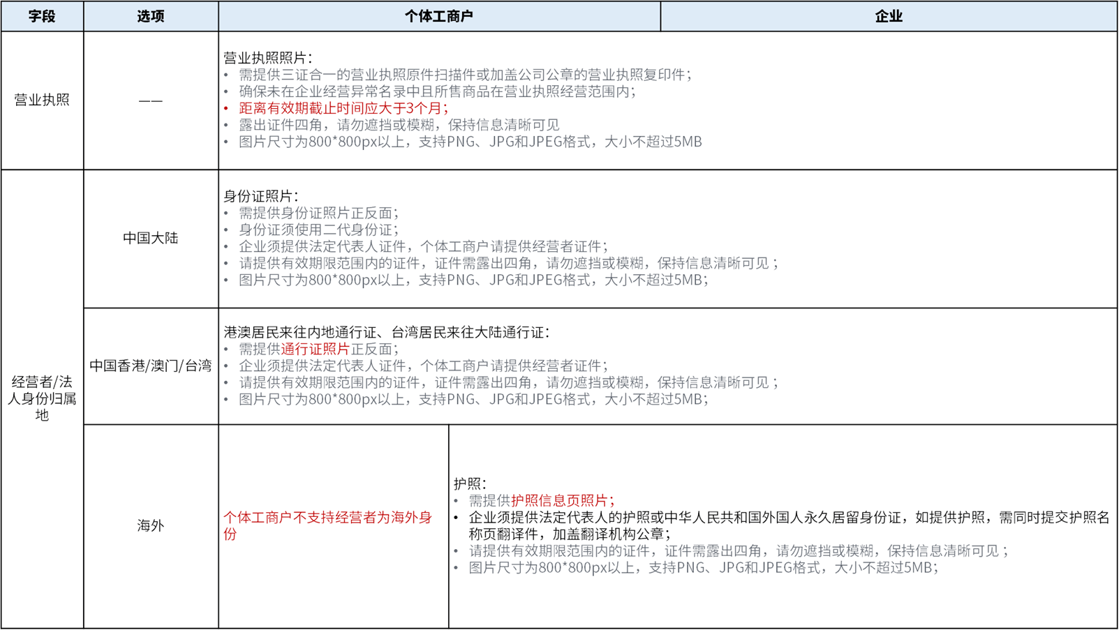 个体工商户首次申报逾期及应对措