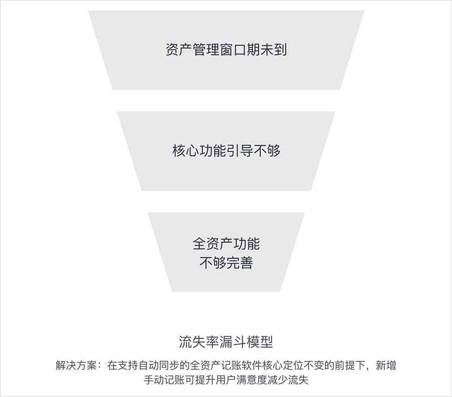 信用卡没有任何提醒导致逾期两年，该如何处理？