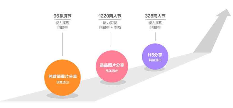 信用卡没有任何提醒导致逾期两年，该如何处理？