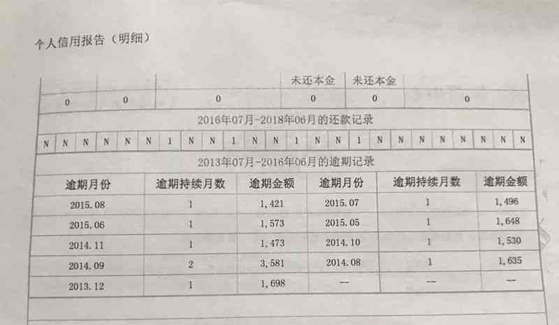 征信逾期工商好办吗，有影响吗，个人征信有逾期可以工商注册吗，征信逾期了还能办营业执照吗，能办公司吗