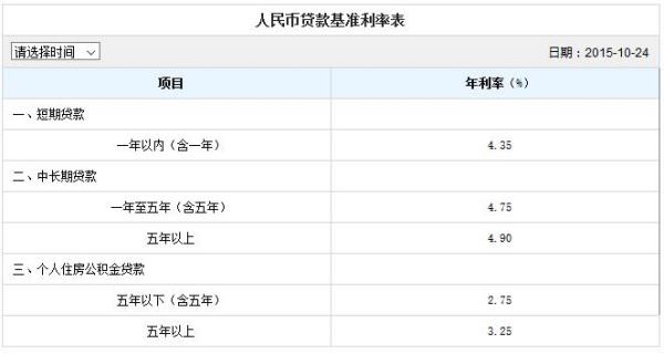 农业银行贷款逾期时间规定及影响征信