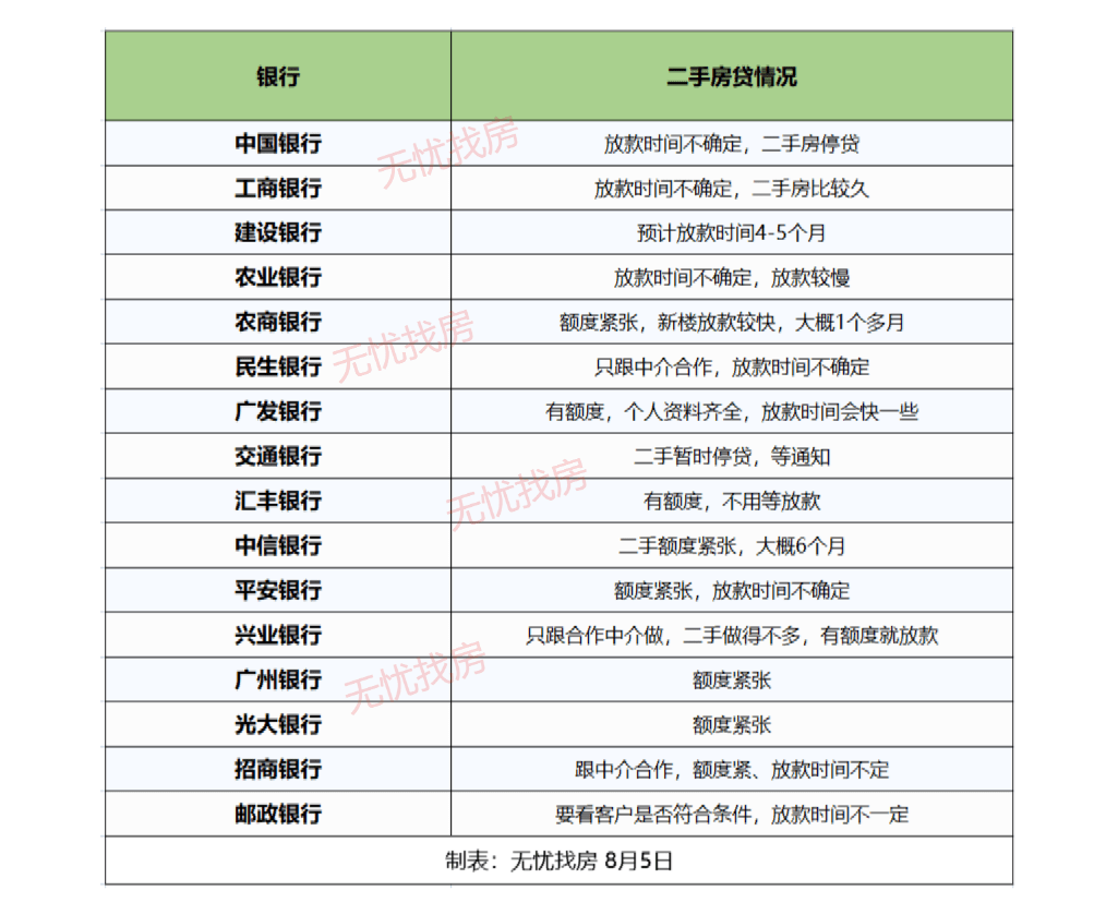 农业银行贷款逾期时间规定及影响征信