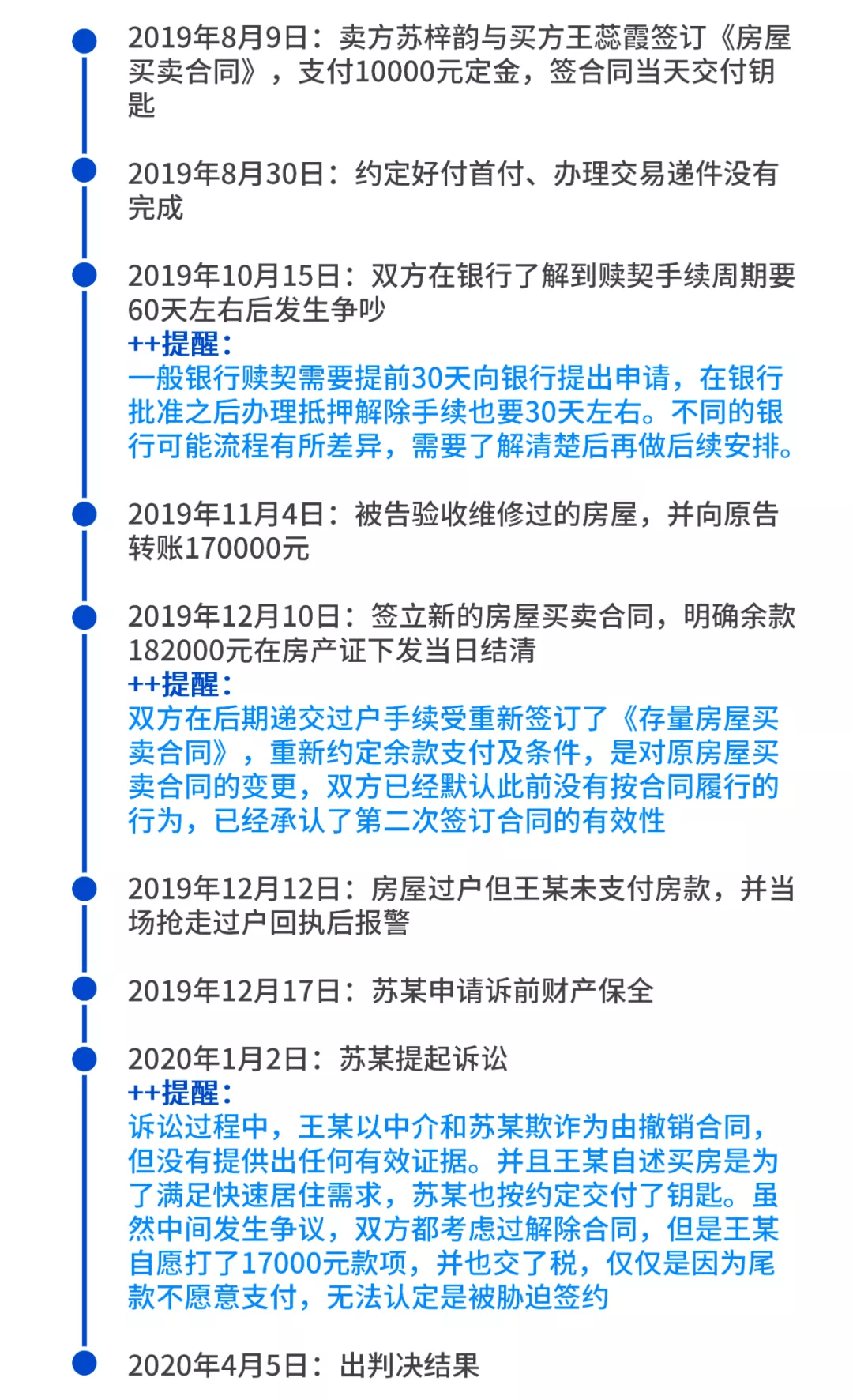 长沙装修逾期罚款多少利息及赔偿流程