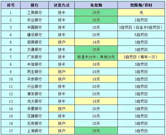 光大银行逾期减免利息政策解读