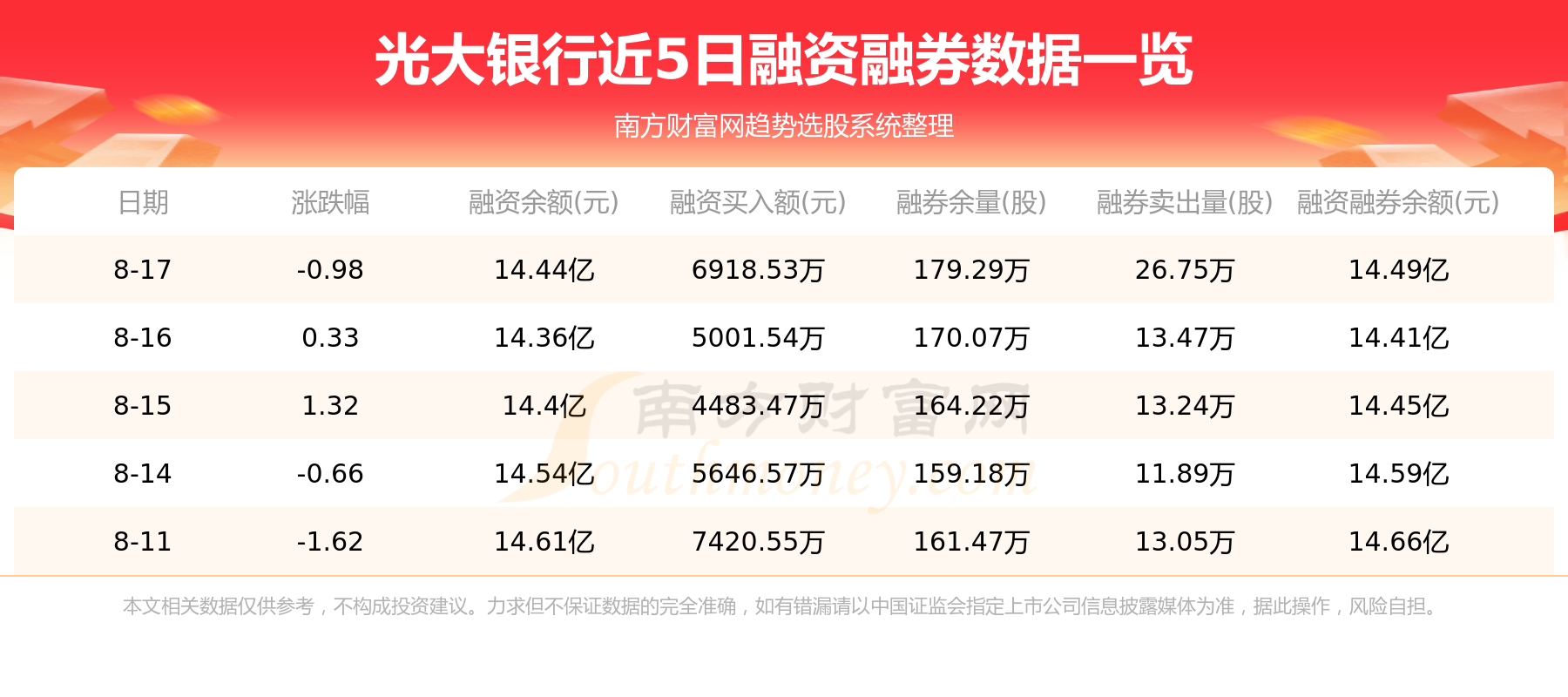 光大银行逾期减免利息政策解读