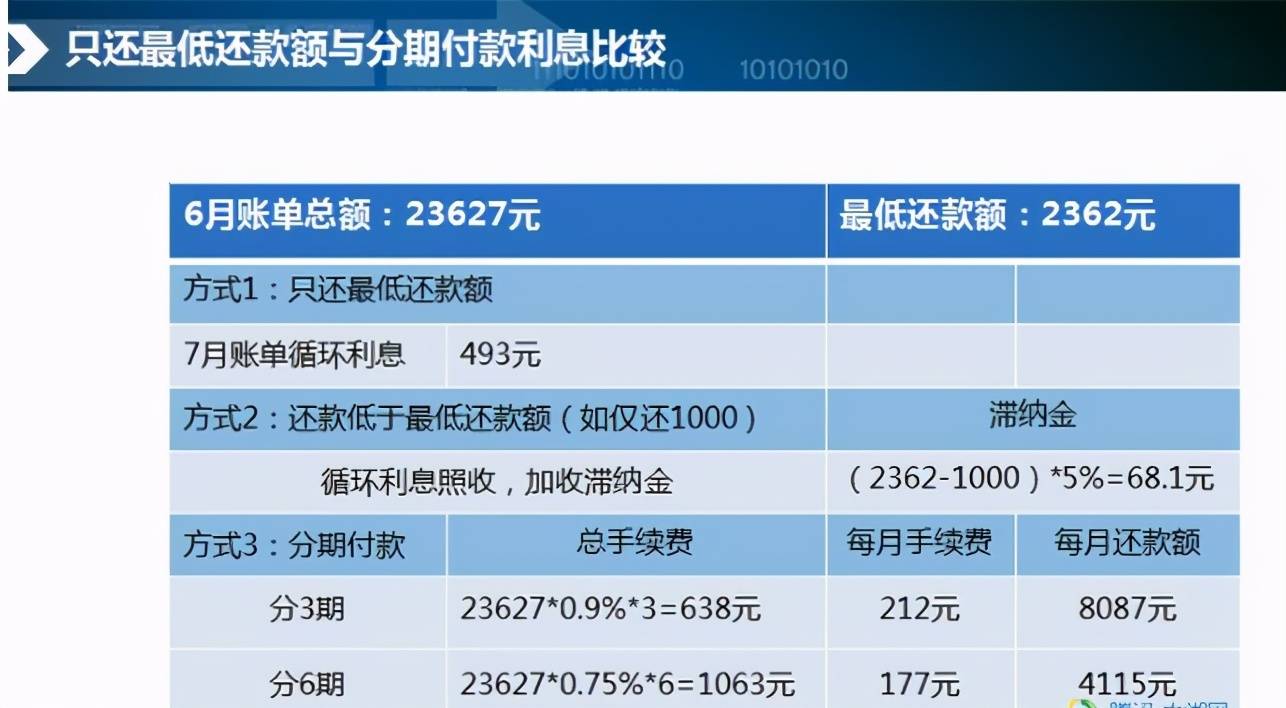 四大行信用卡逾期有减免吗？逾期几天上征信，可以减免利息吗？可以协商分期还款吗？