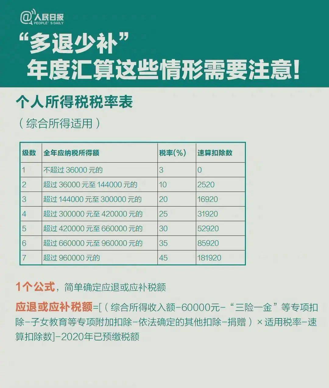 深圳税务逾期补税表格下载及报税逾期处理