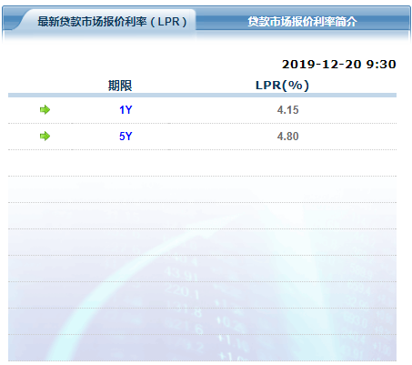 农村信用社逾期贷款利率标准及计算方法