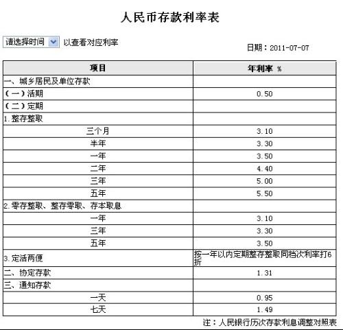 农村信用社逾期贷款利率标准及计算方法