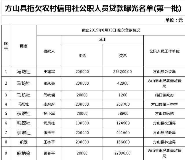 农村信用社逾期贷款利率标准及计算方法