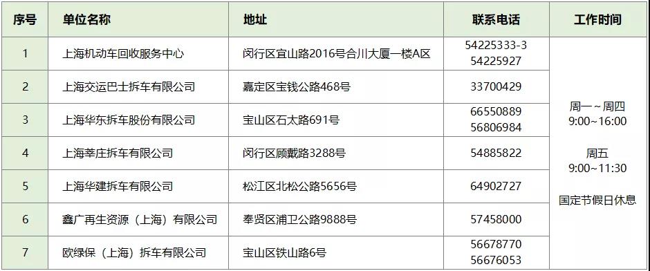 上海期间逾期政策规定