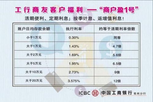 工商银行助学贷款逾期证明开具方法及开具地点