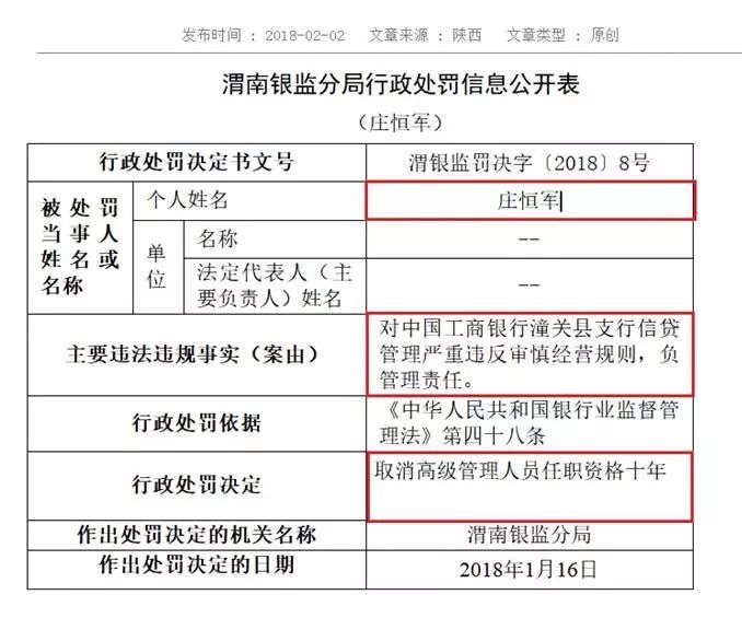 工商银行2016年逾期率及2021年信用卡逾期利息计算