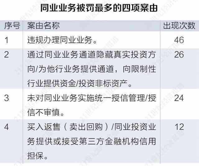 中信现金分期电子卡逾期了，对征信有影响吗？