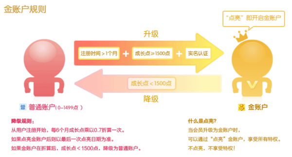 浦发万用金对信用有影响吗，安全吗？