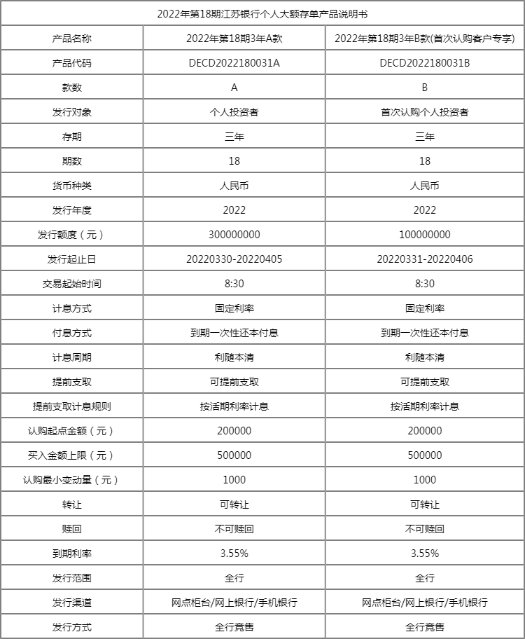 邮政银行2022个月上调利息及最新利率调整