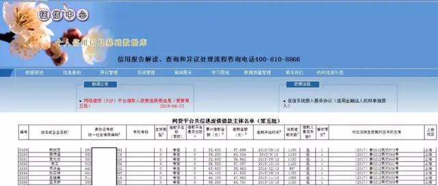 招商逾期征信记录风险处理方案