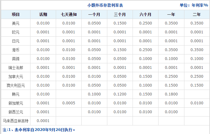 交通银行逾期利息怎么看明细和计算