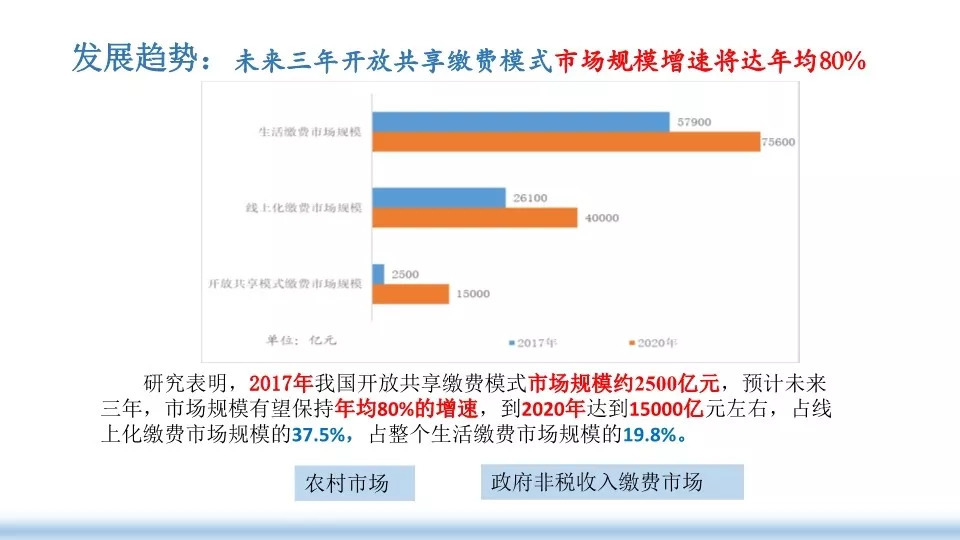 光大银行逾期日期查询及费用计算