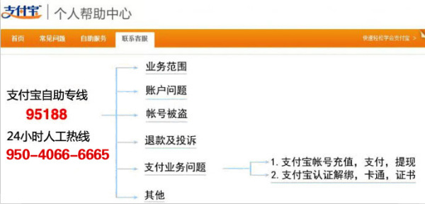 光大逾期多久会被封卡及其他影响与还款通知