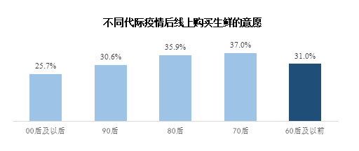 发银行逾期要降额度：权威调查显示逾期风险上升