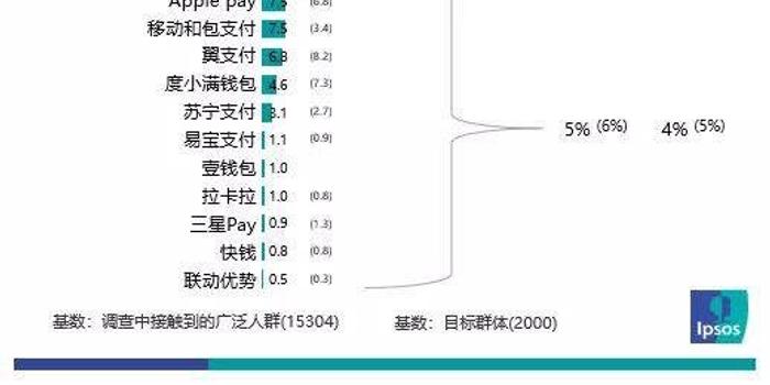 发银行逾期要降额度：权威调查显示逾期风险上升