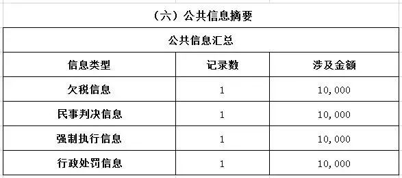 逾期了移交风控部门有什么后果