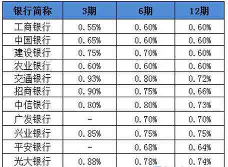 信用卡分期没有出账单算逾期吗，分期未出账单怎么还款？