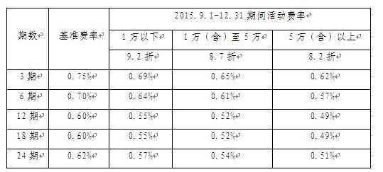 信用卡分期没有出账单算逾期吗，分期未出账单怎么还款？