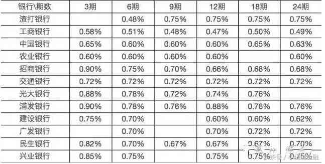 信用卡分期没有出账单算逾期吗，分期未出账单怎么还款？