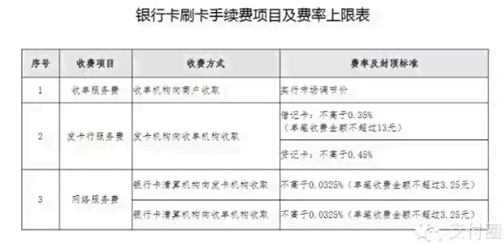 发银行逾期复利率是多少，逾期何时可正常使用，减免政策存在吗？