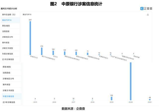 赛迪凤凰恒丰银行逾期贷款风险管理措