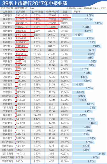 平安银行逾期8个月，资产负债表亏损，股价下跌