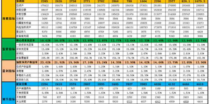 平安银行逾期8个月，资产负债表亏损，股价下跌