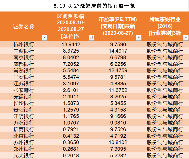 平安银行逾期8个月，资产负债表亏损，股价下跌