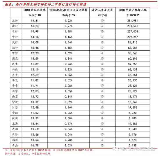 平安银行逾期8个月，资产负债表亏损，股价下跌