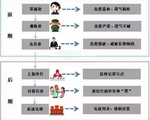 农行逾期储蓄卡不扣款及利息处理办法