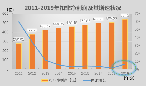 民生银行逾期扣钱时间是几点开始？会有滞纳金和利息吗？