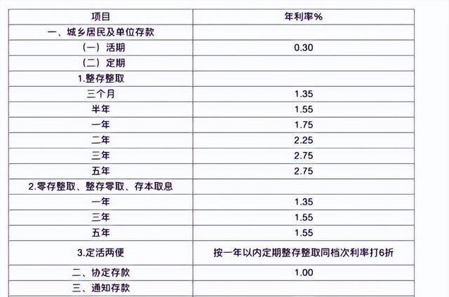 信用卡1万元逾期利息一个月多少计算