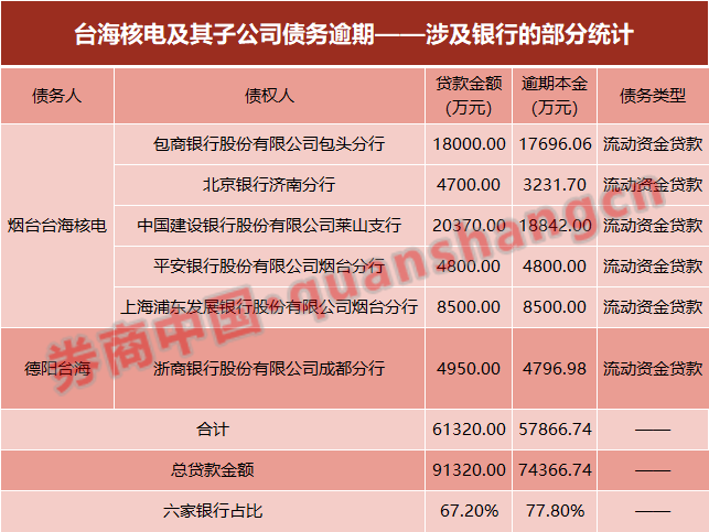 平安银行逾期被抓