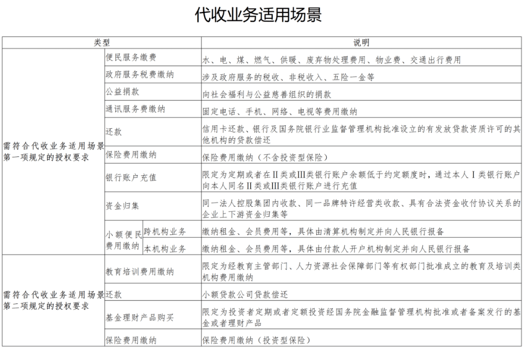 兴业银行基本户收费标准及收费方式