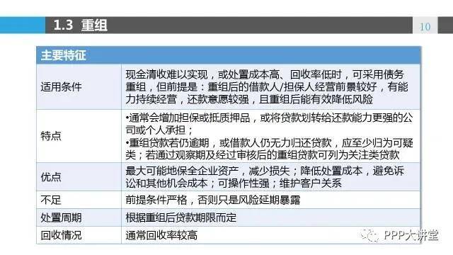 平安保险几个月逾期问题解析及解决方案