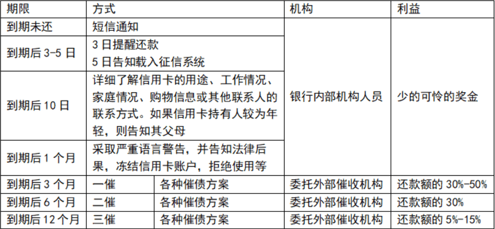 逾期两天还信用卡有影响吗怎么办理征信