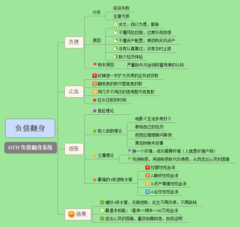 30岁了负债40万怎么办能翻身吗？