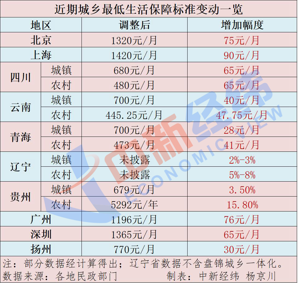 浦发银行逾期6w利息一天多少，逾期8万多利息还不起怎么办？