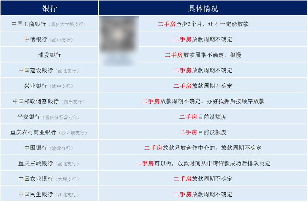 浦发银行逾期6w利息一天多少，逾期8万多利息还不起怎么办？